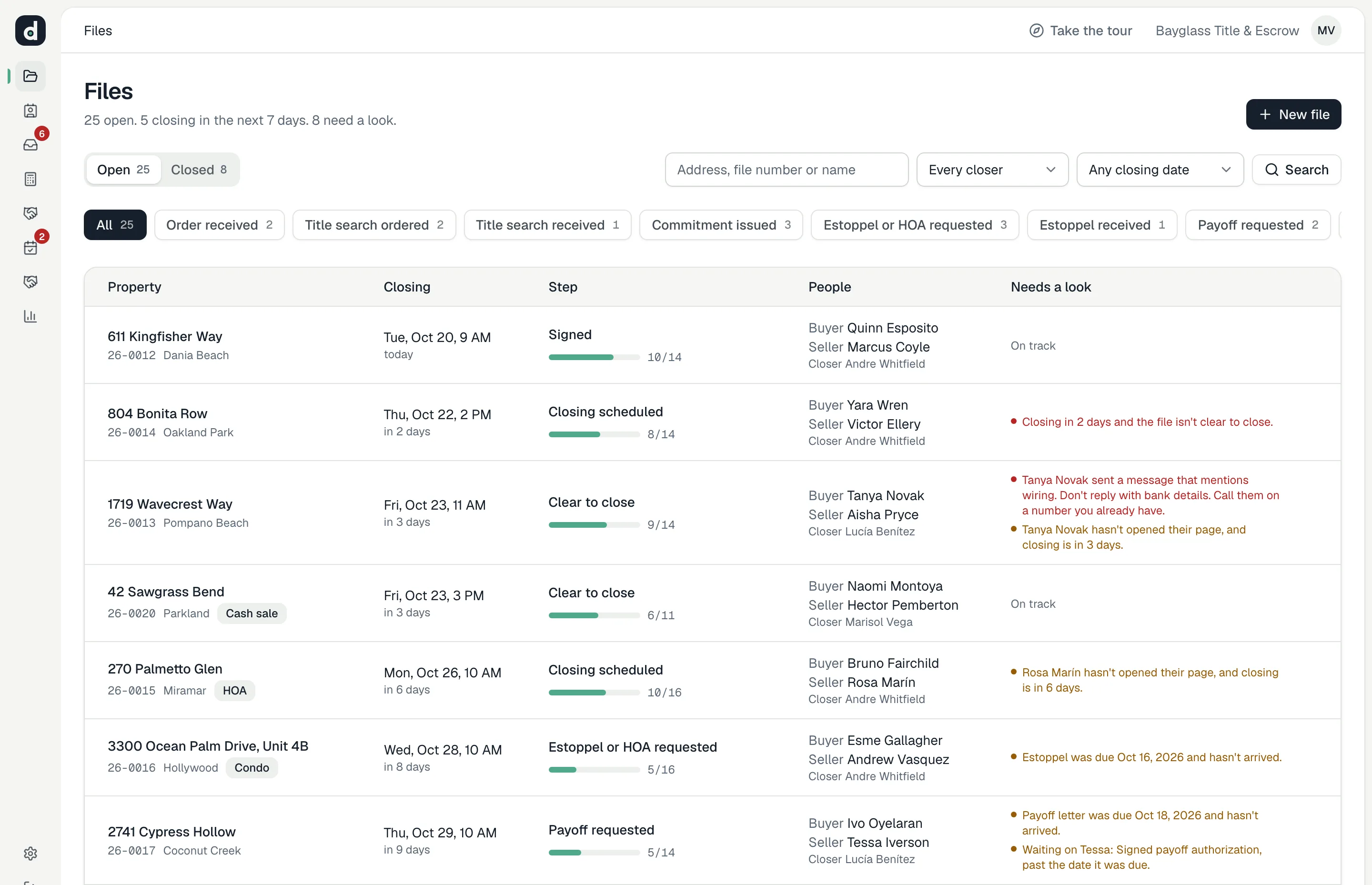Deedline's files board for its demo agency, Bayglass Title & Escrow: 25 open files, 5 closing in the next 7 days and 8 that need a look, such as a closing in two days that isn't clear to close, a message that mentions wiring and an estoppel past its due date