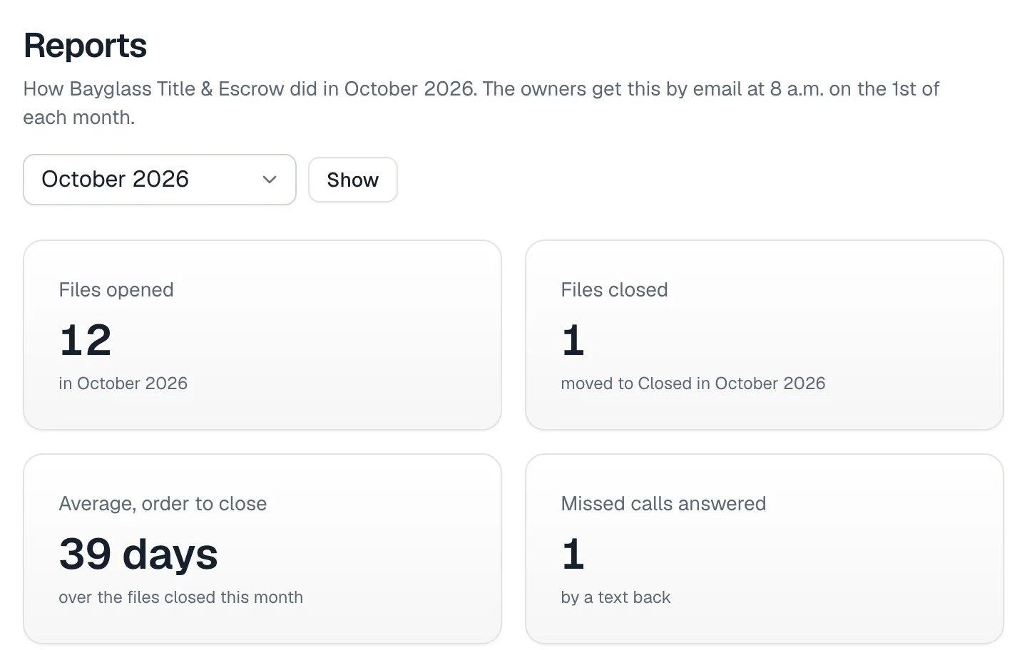 The October report in the demo: 12 files opened, 1 closed, 39 days on average from order to close, and 1 missed call answered by a text back